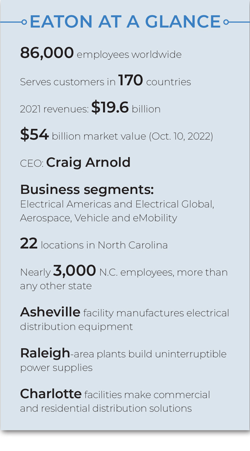 Eatonchart Business North Carolina